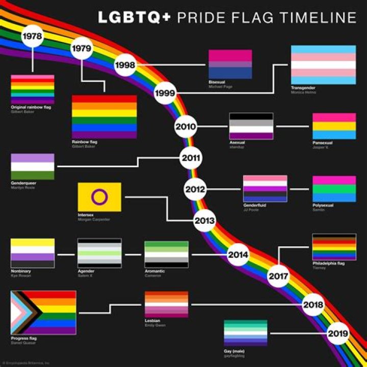 
Candace Cameron Bure Is Being Chastised For A Remark She Made About The Future Of LGBTQIA+ People 
