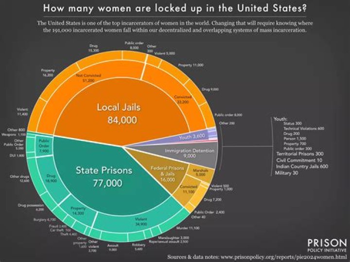 
Likkleman Net Worth 2022: What We Know About His Life In Prison and How Much Money He Makes Now 
