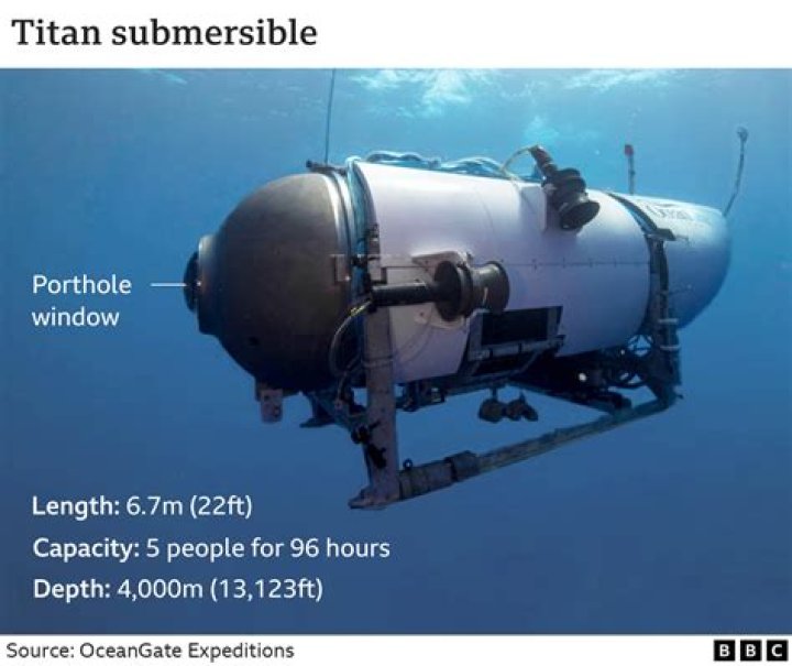 
Who built the Titan submersible? 